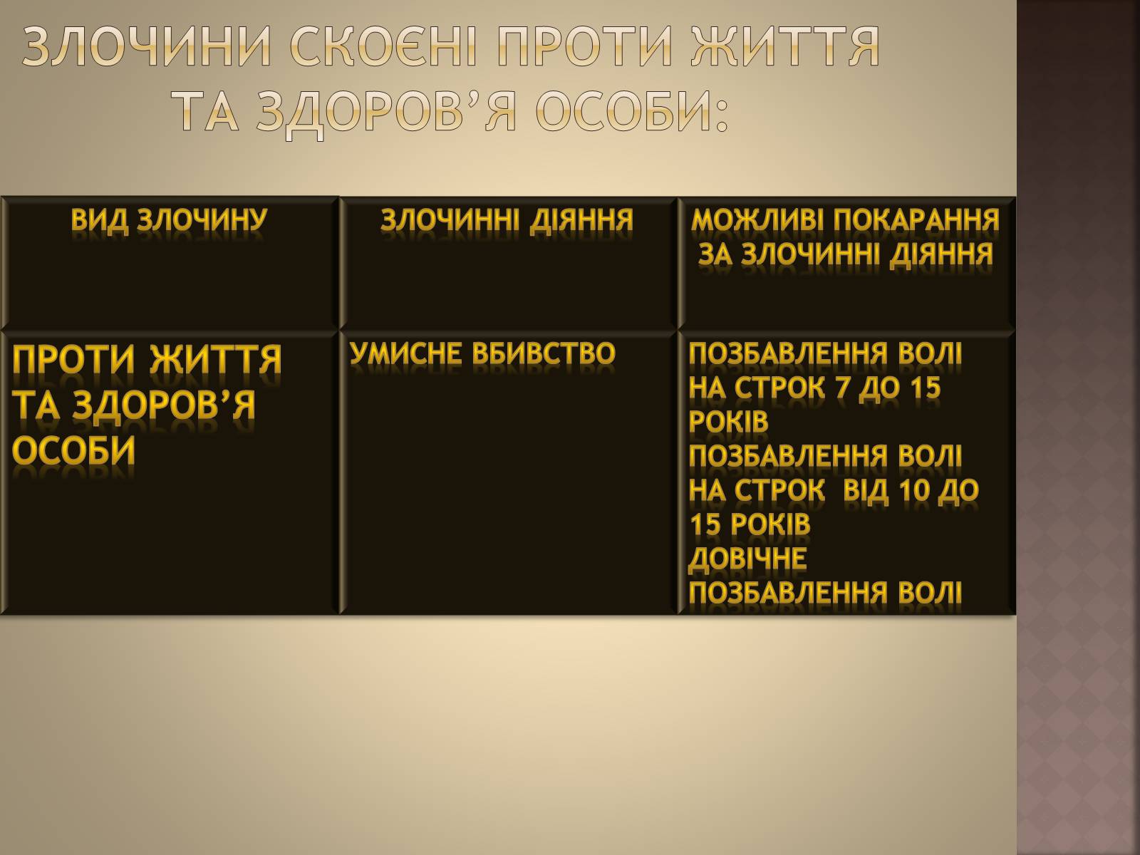 Презентація на тему «Відповідальність за окремі види злочинів» - Слайд #8