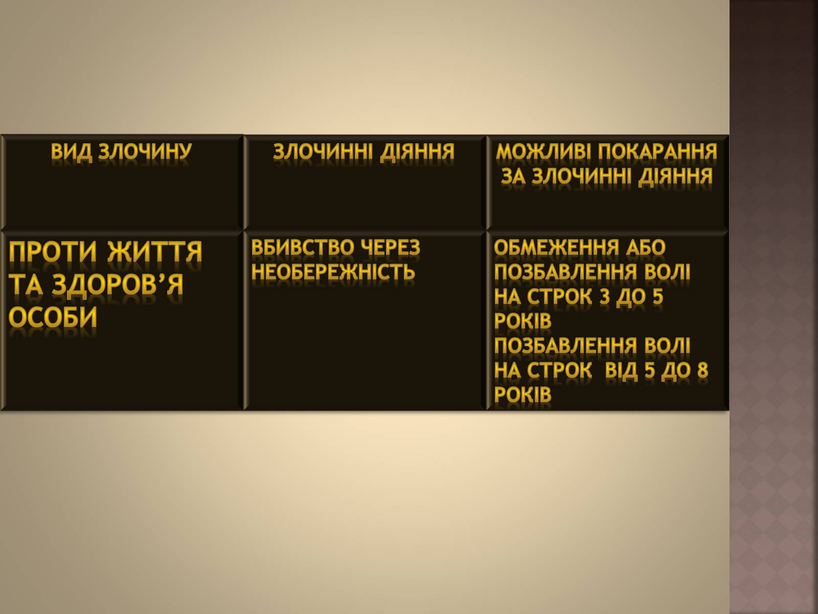 Презентація на тему «Відповідальність за окремі види злочинів» - Слайд #9