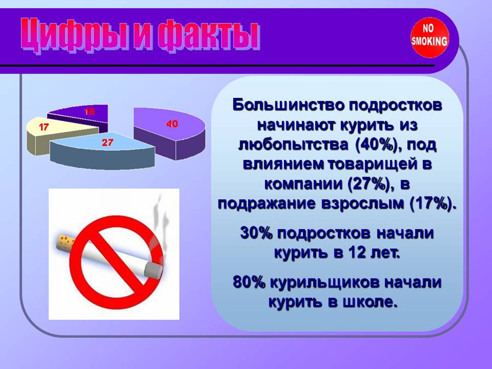 Вреде 9. Презентация о вреде курения. Презентация на тему курение. Вред курения для подростков.