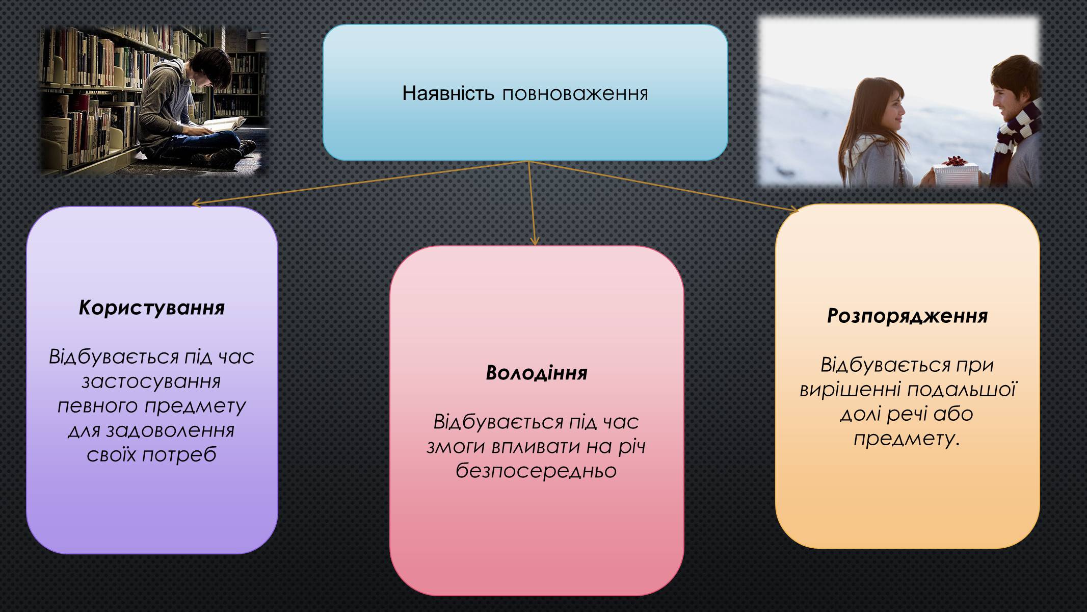 Презентація на тему «Власність у нашому житті» (варіант 2) - Слайд #3