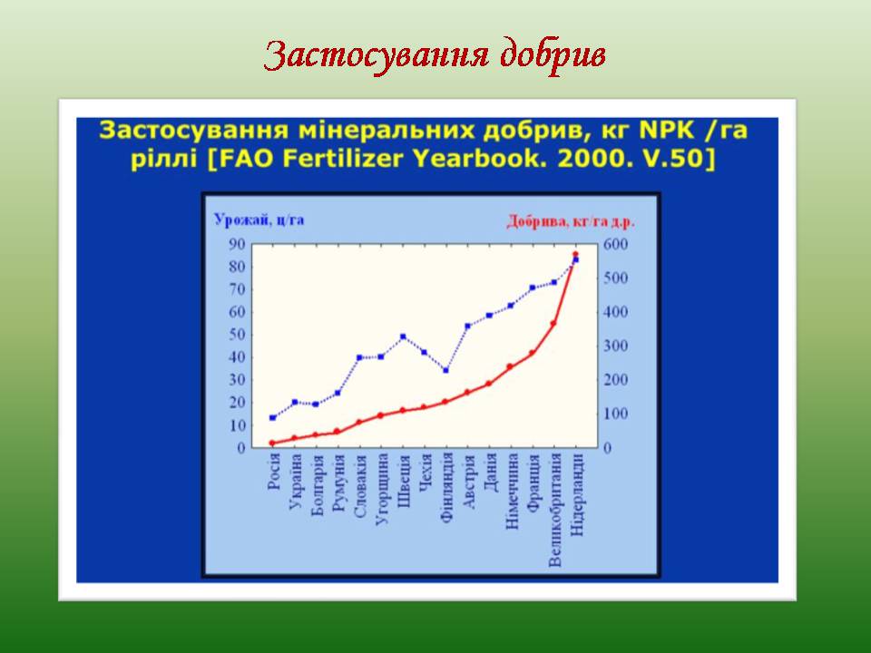 Презентація на тему «Мінеральні добрива» (варіант 11) - Слайд #8