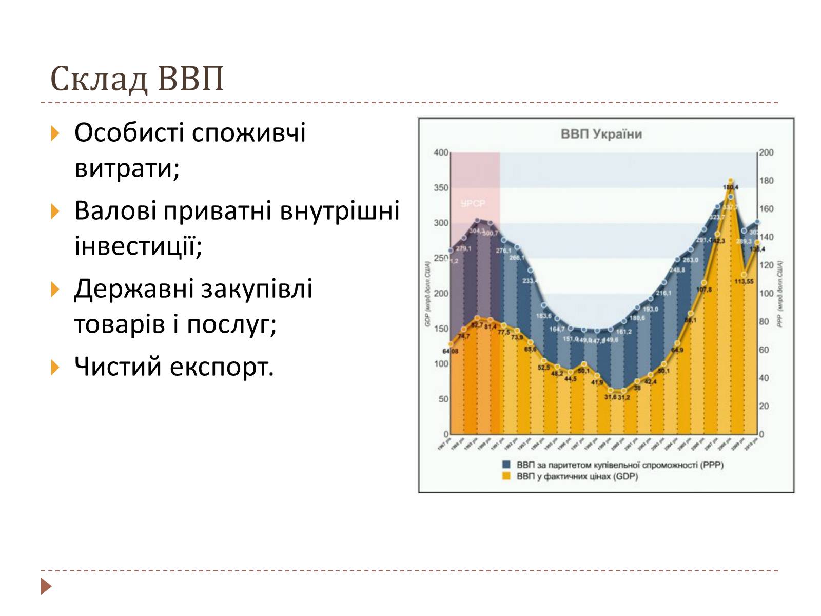 Презентація на тему «Валовий внутрішній продукт» (варіант 2) - Слайд #5