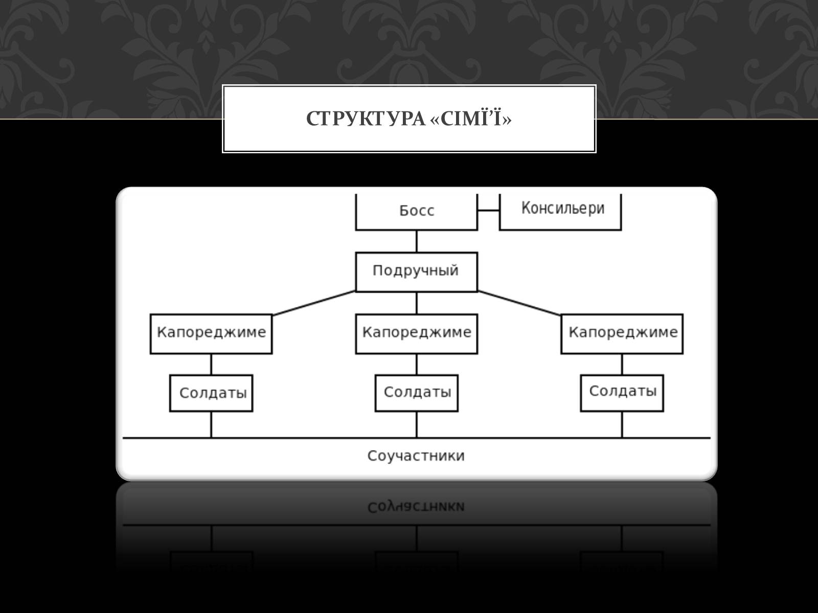 Презентація на тему «Італійська мафія» (варіант 1) - Слайд #3 Презентація на тему «Італійська мафія» (варіант 1) - Слайд #3