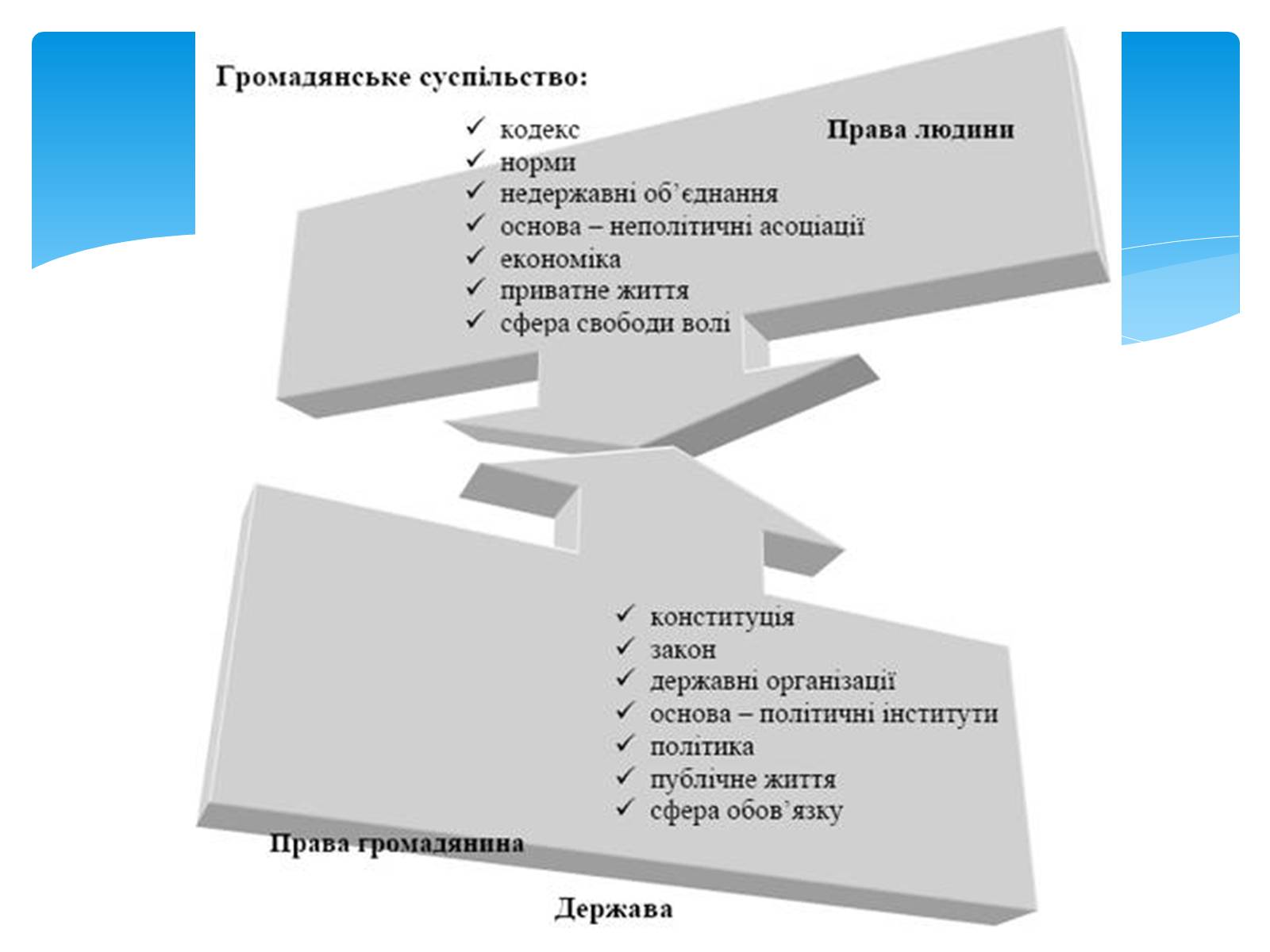 Презентація на тему «Громадянське суспільство» (варіант 4) - Слайд #3