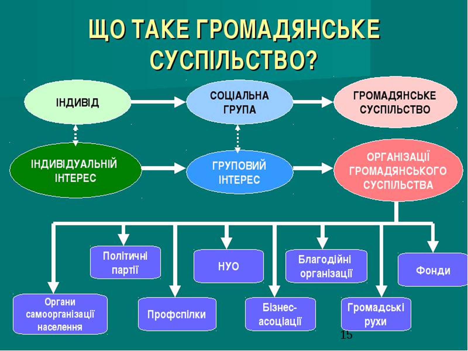 Презентація на тему «Громадянське суспільство» (варіант 4) - Слайд #7