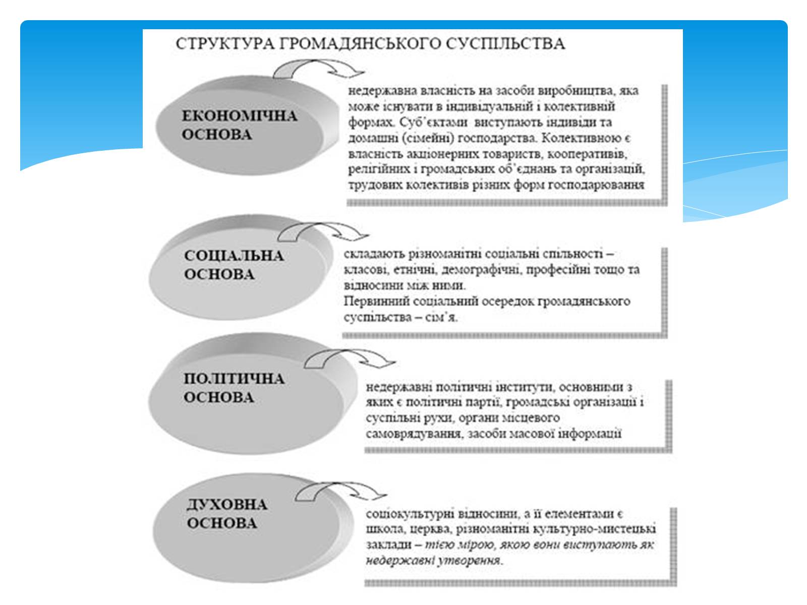 Презентація на тему «Громадянське суспільство» (варіант 4) - Слайд #9