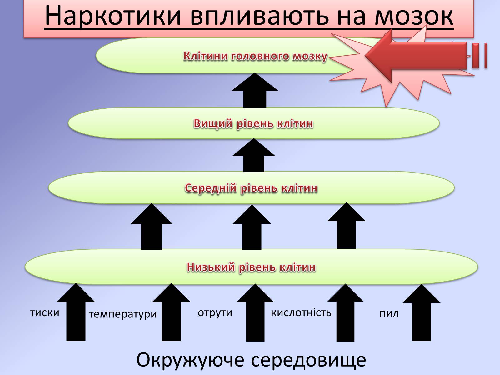 Презентація на тему «Наркотики та їх шкода для здоров&#8217;я» - Слайд #4