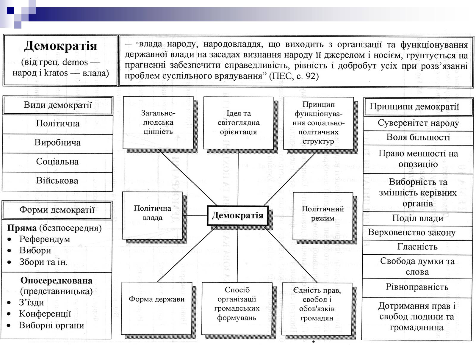 Презентація на тему «Демократія» (варіант 4) - Слайд #4