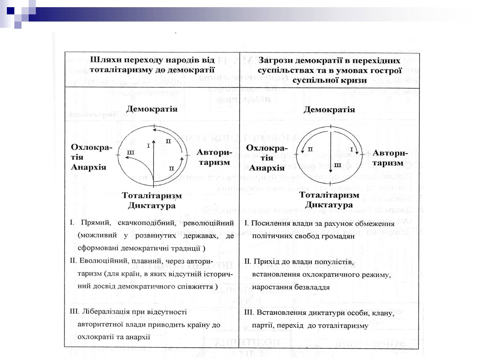 Презентація на тему «Демократія» (варіант 4) - Слайд #8