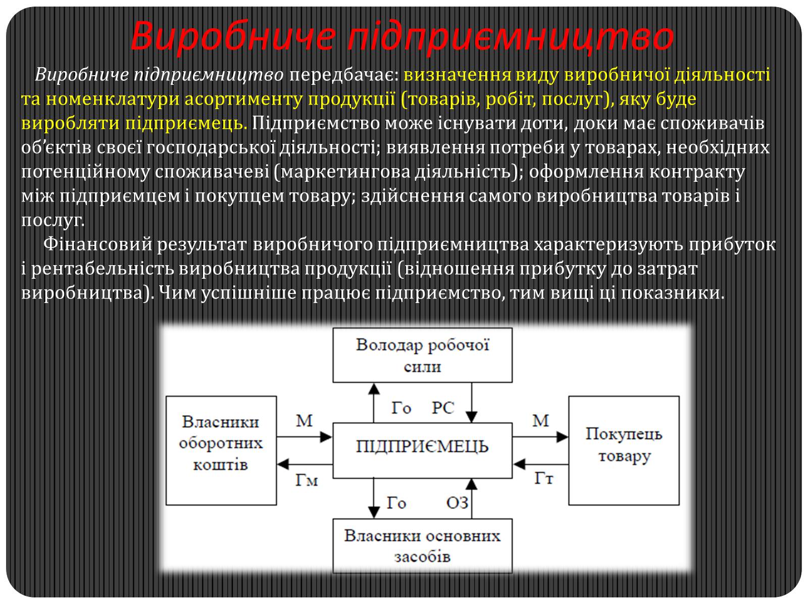 Презентація на тему «Види підприємницької діяльності» - Слайд #4