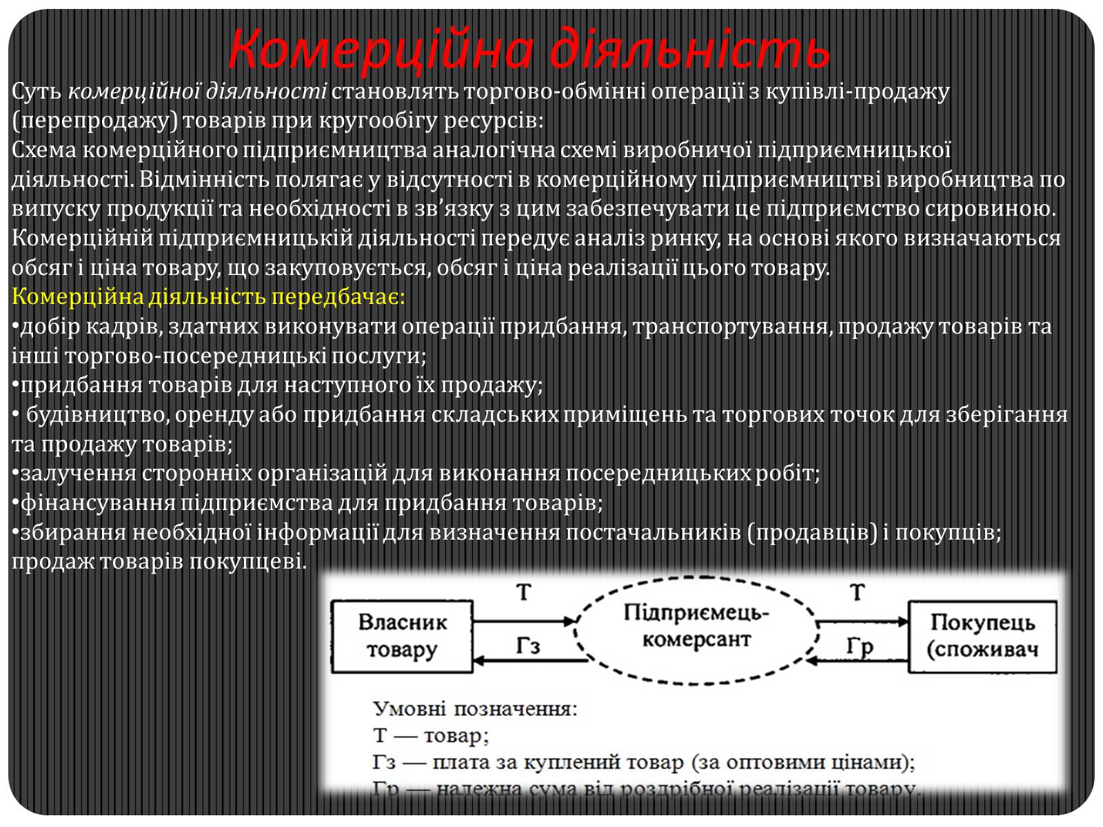 Презентація на тему «Види підприємницької діяльності» - Слайд #5