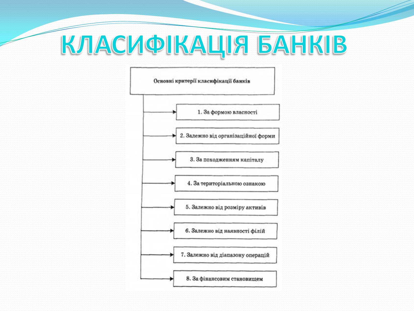 Презентація на тему «РИНКОВА ІНФРАСТРУКТУРА. БАНКИ» - Слайд #5