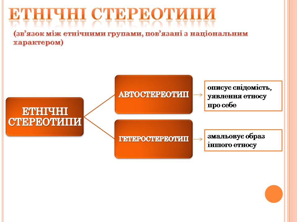 Презентація на тему «Стереотипи» (варіант 10) - Слайд #7