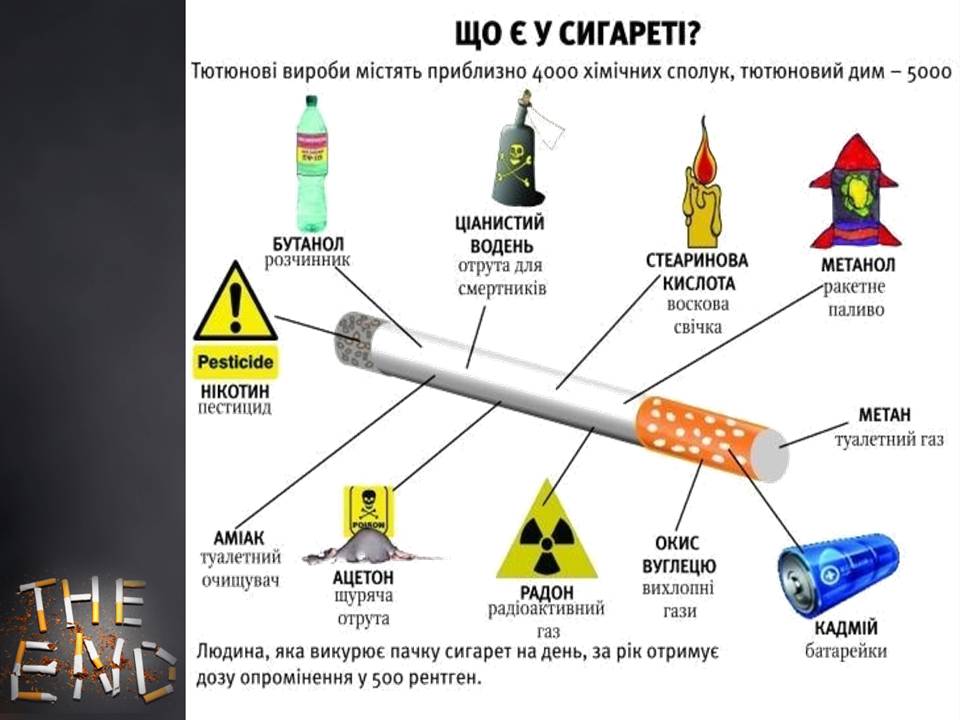 Презентація на тему «Куріння» (варіант 10) - Слайд #4