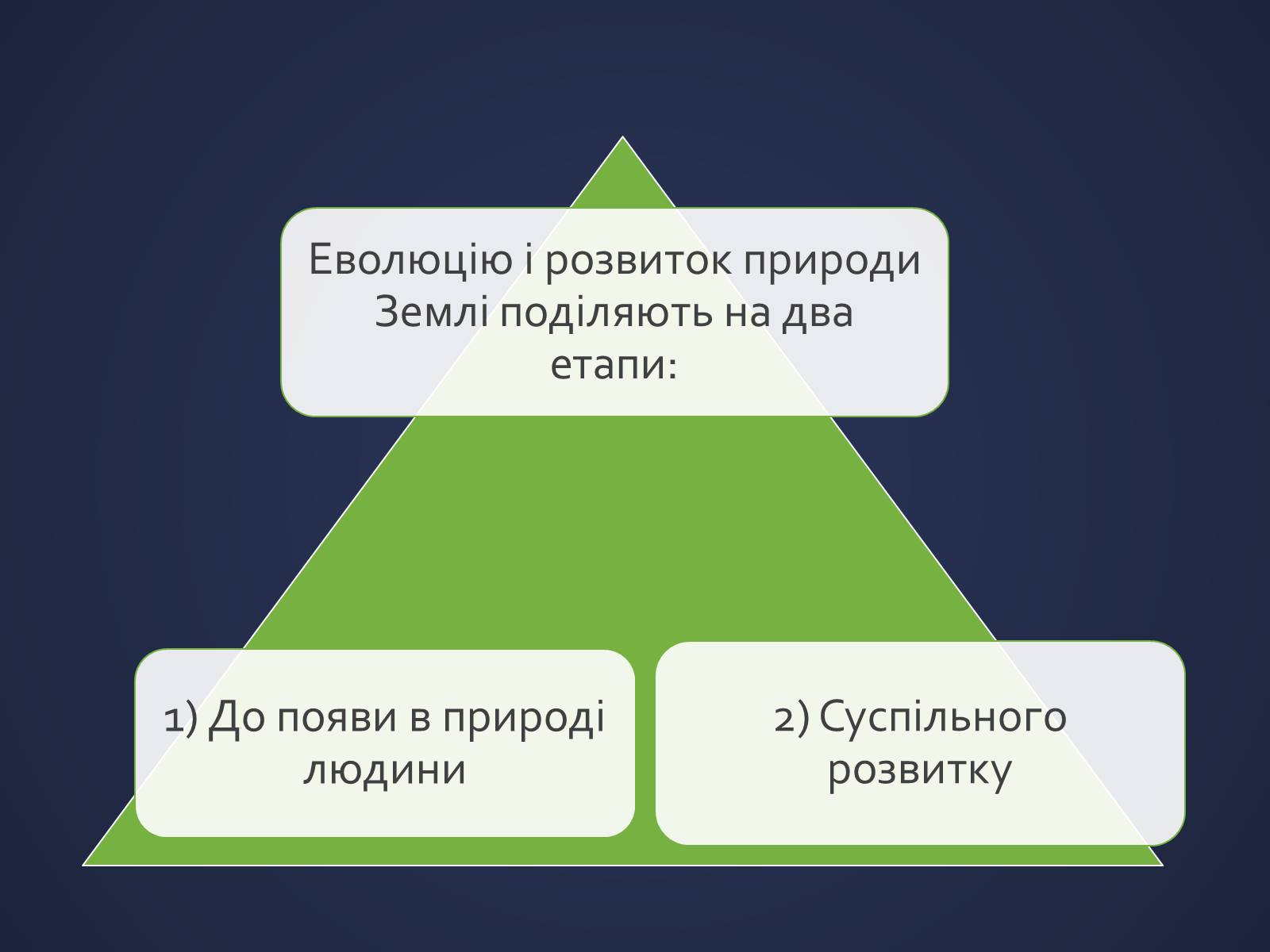 Презентація на тему «Еволюція уявлень про роль і місце природи в житті суспільства» (варіант 1) - Слайд #2