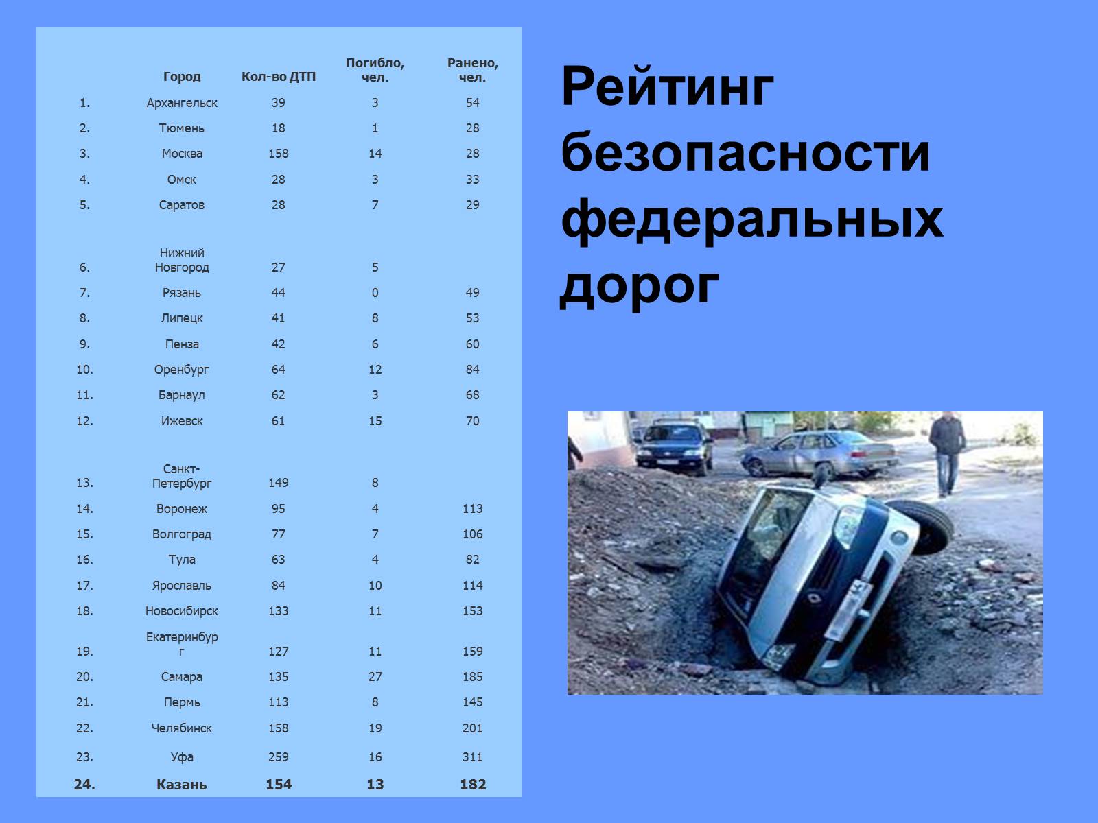 Презентація на тему «Всемирный день памяти погибших в ДТП» - Слайд #5