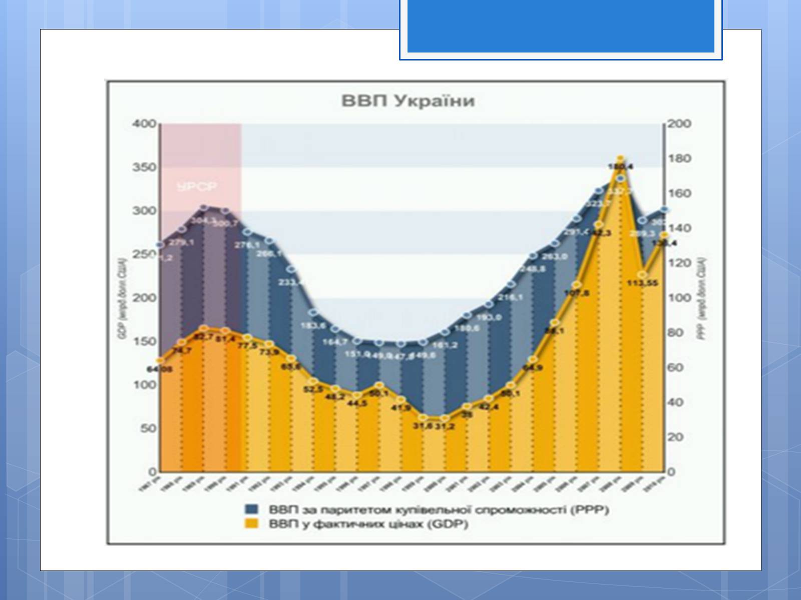 Презентація на тему «Валовий внутрішній продукт» (варіант 3) - Слайд #10