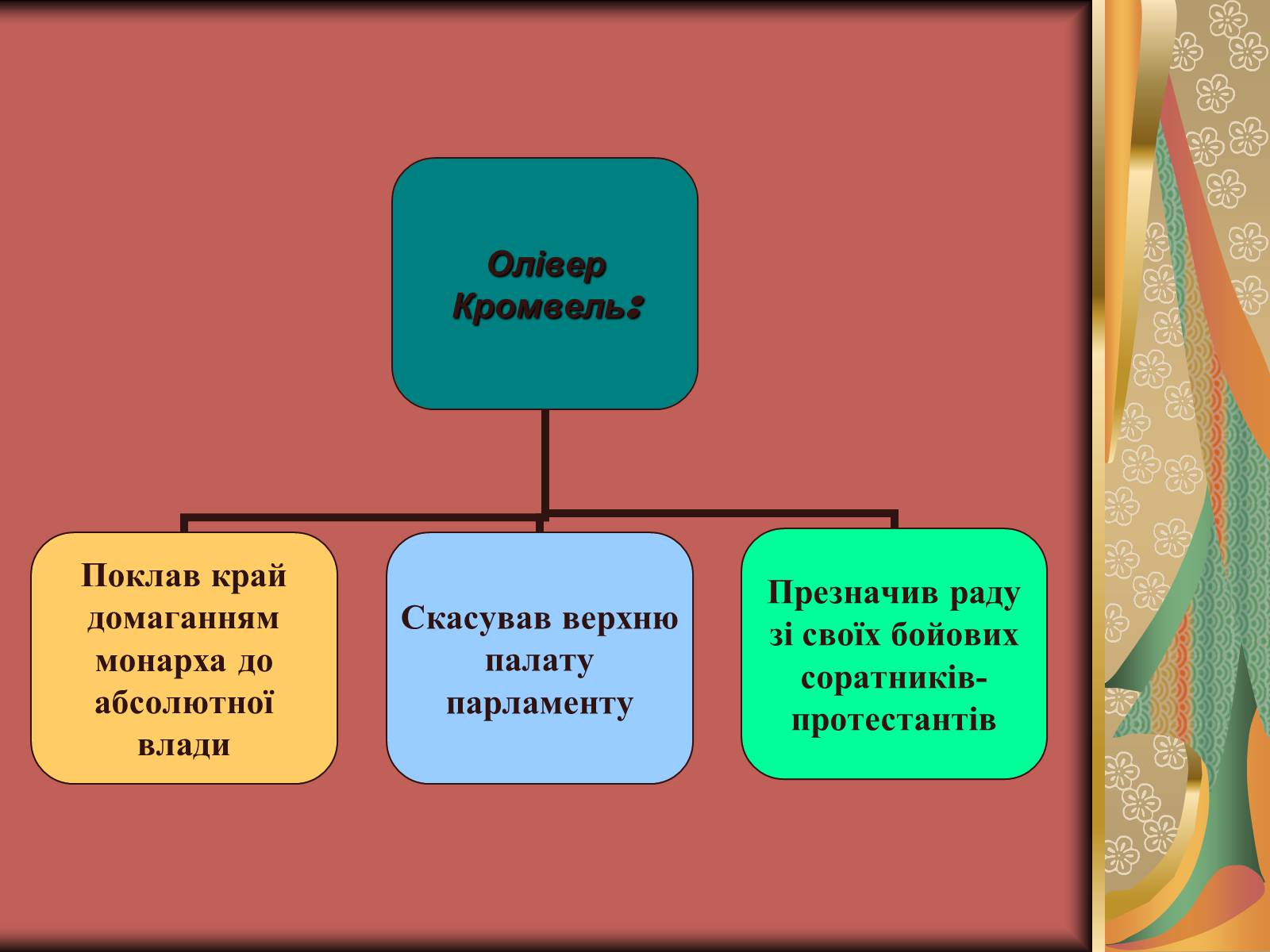 Презентація на тему «Олівер Кромвель» - Слайд #7