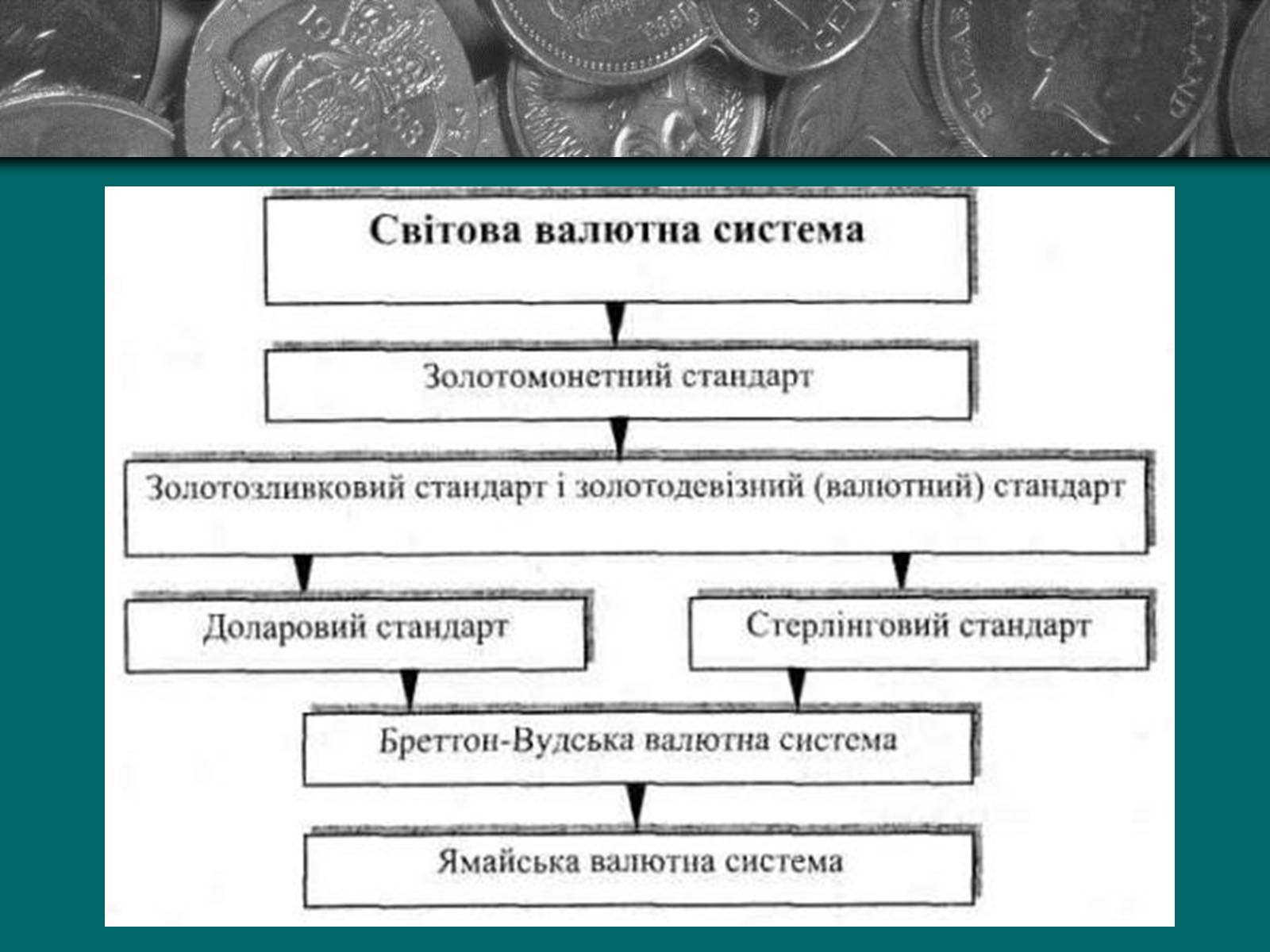 Презентація на тему «Міжнародна валютна система» (варіант 2) - Слайд #3