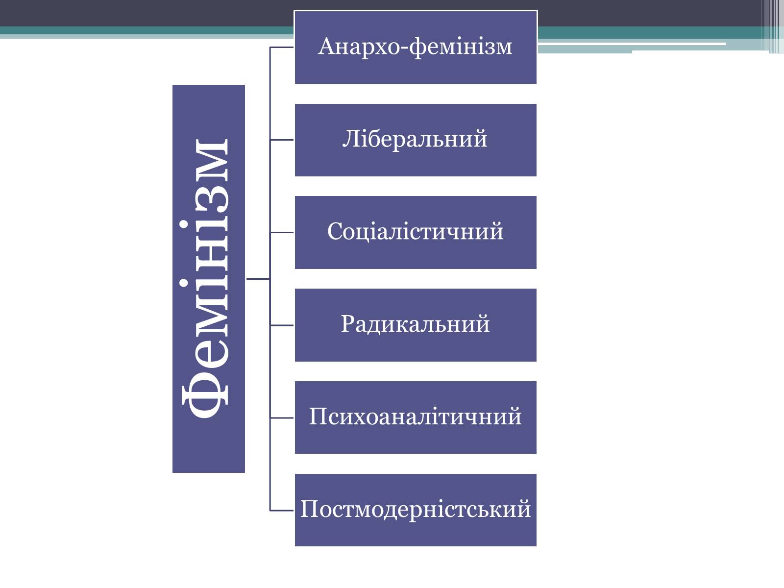 Презентація на тему «Міжнародні жіночі рухи» - Слайд #12