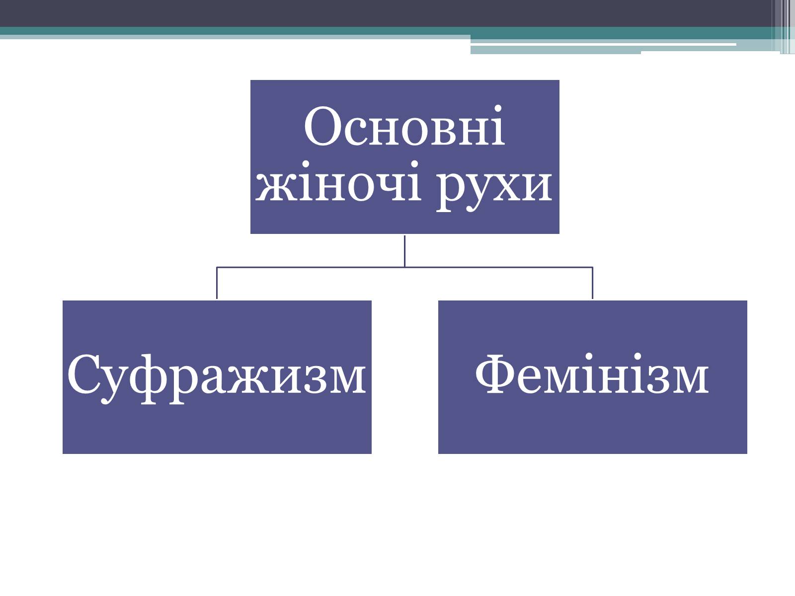 Презентація на тему «Міжнародні жіночі рухи» - Слайд #3