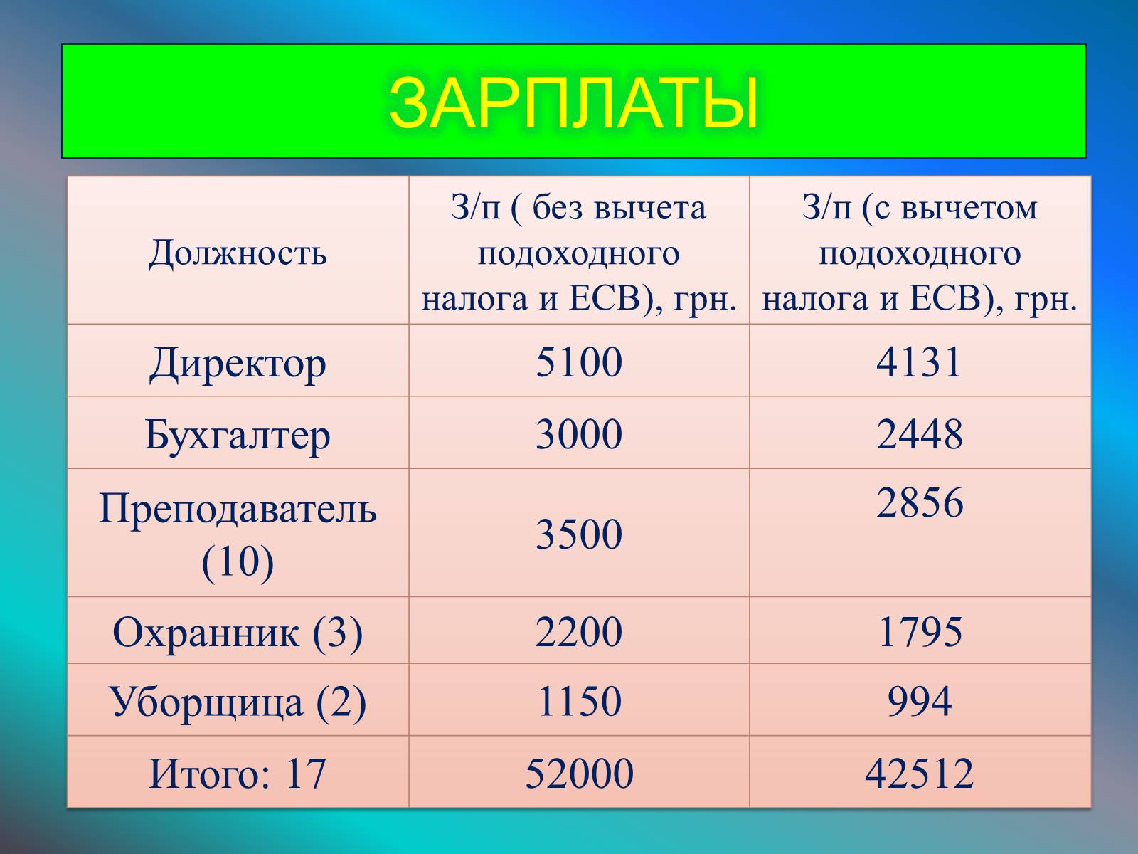 Презентація на тему «Бизнес план» - Слайд #11