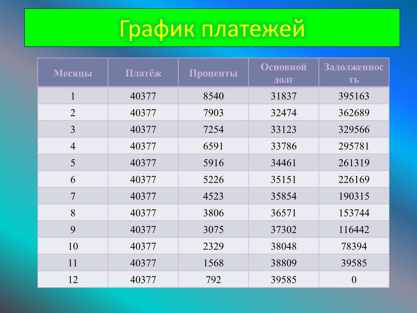 Презентація на тему «Бизнес план» - Слайд #15