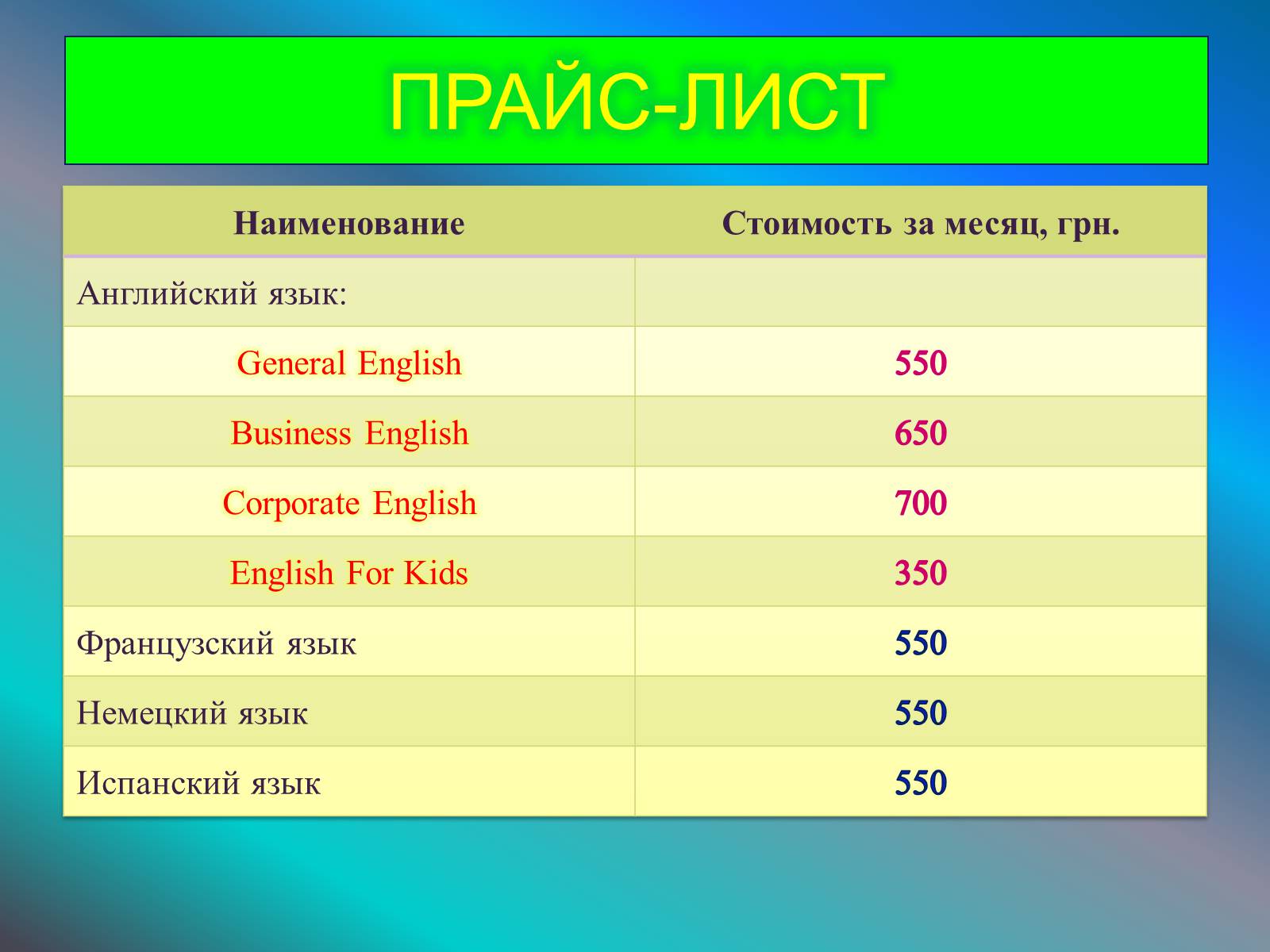 Презентація на тему «Бизнес план» - Слайд #9