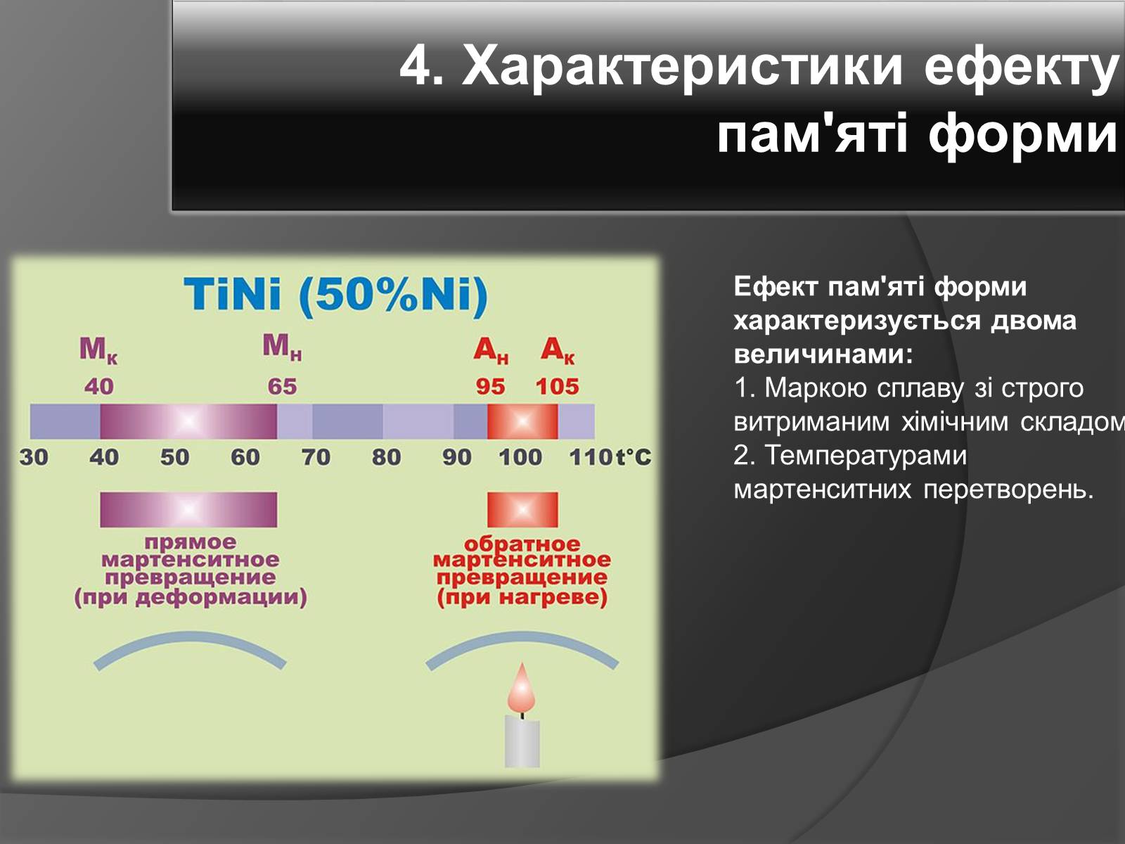 Презентація на тему «Ефект пам&#8217;яті форми» - Слайд #5