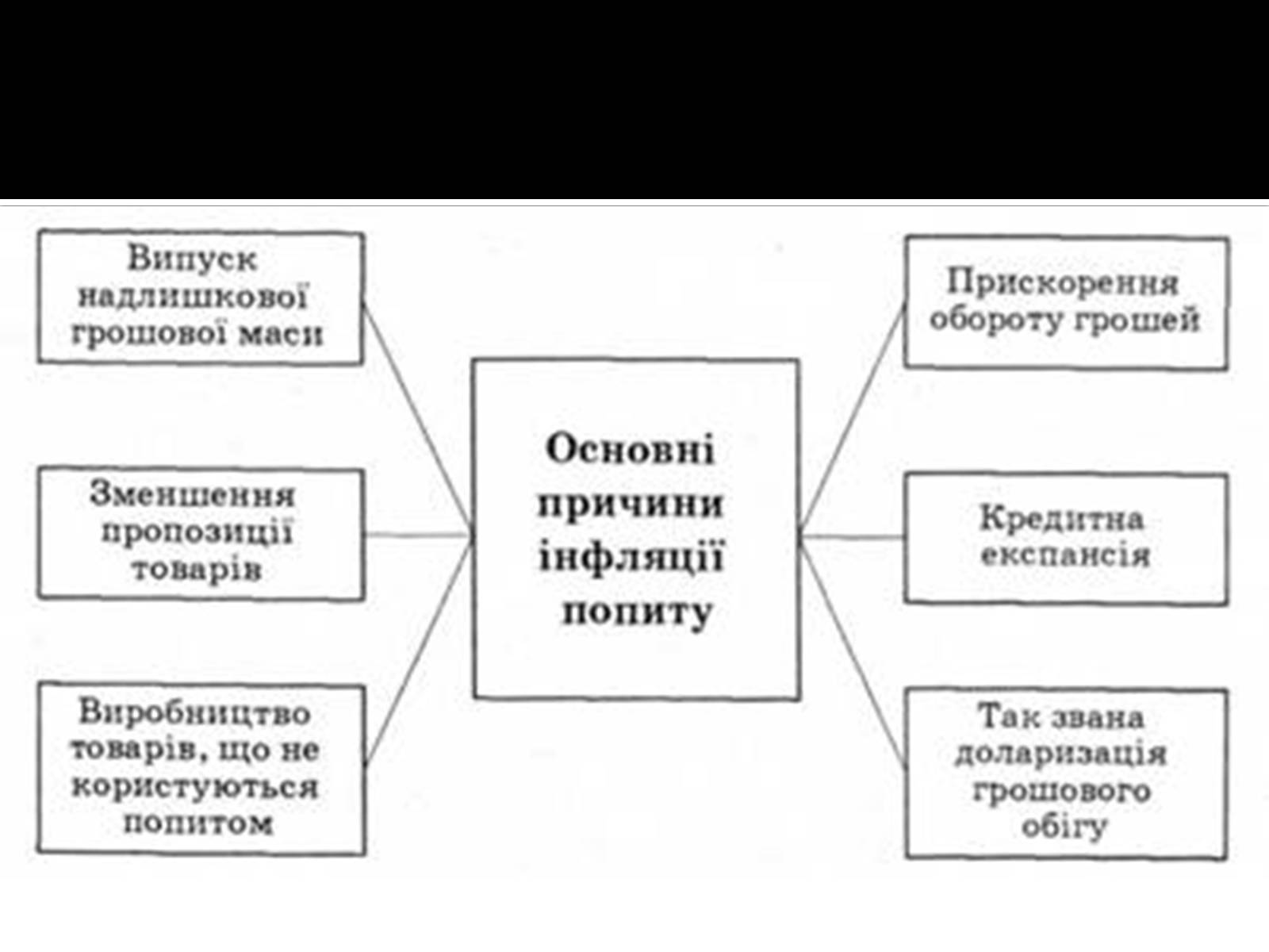 Презентація на тему «Інфляція» (варіант 2) - Слайд #7