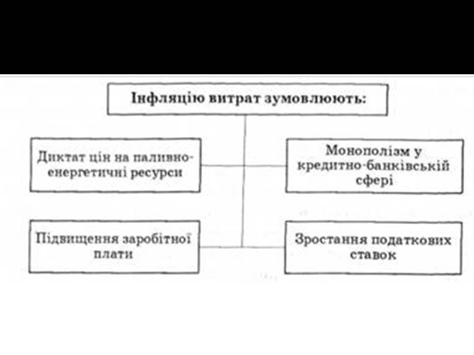 Презентація на тему «Інфляція» (варіант 2) - Слайд #9