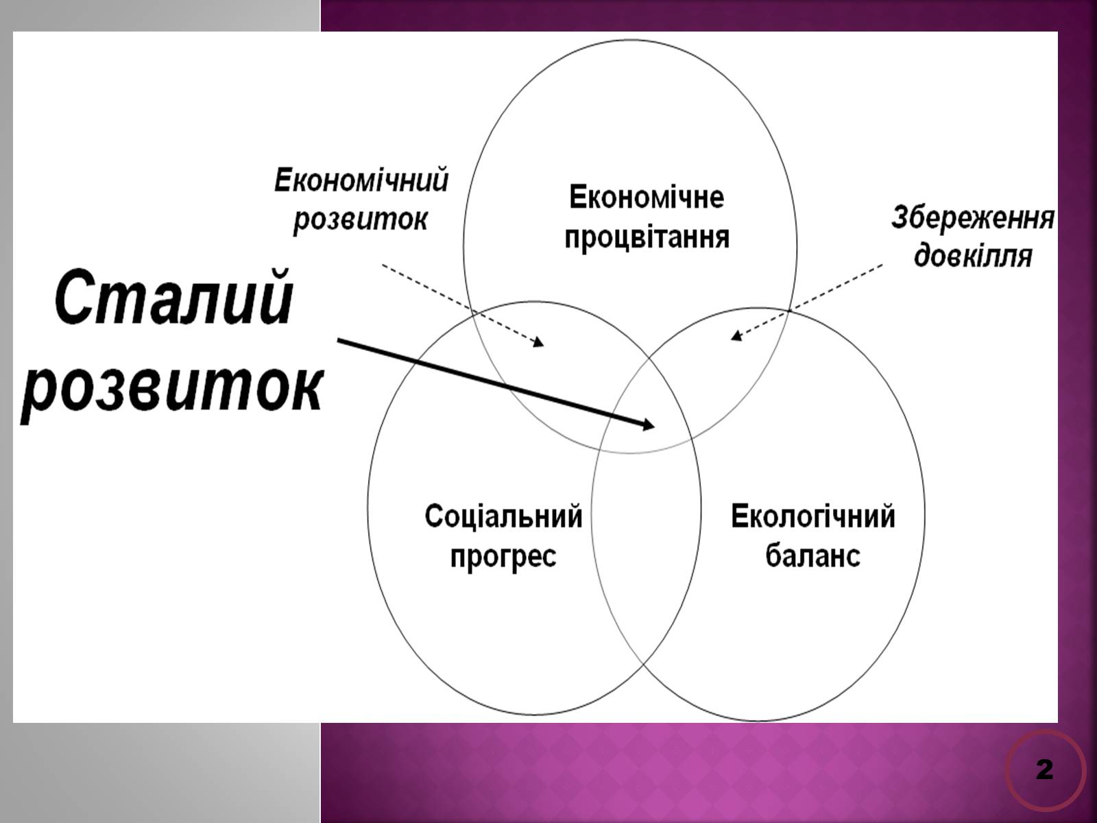 Презентація на тему «Державна політика розвитку сільких теритторій» - Слайд #2