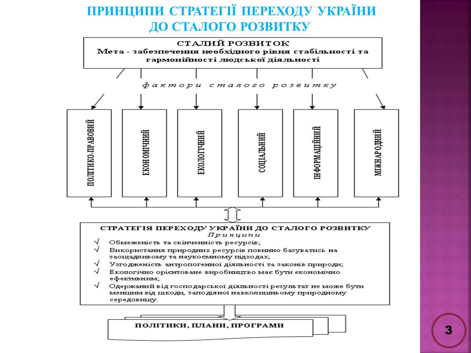 Презентація на тему «Державна політика розвитку сільких теритторій» - Слайд #3