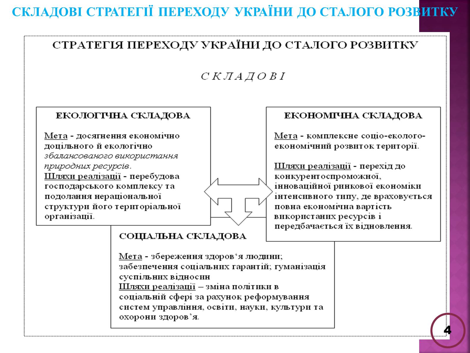 Презентація на тему «Державна політика розвитку сільких теритторій» - Слайд #4