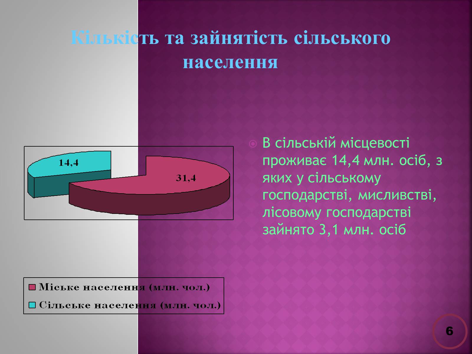 Презентація на тему «Державна політика розвитку сільких теритторій» - Слайд #6