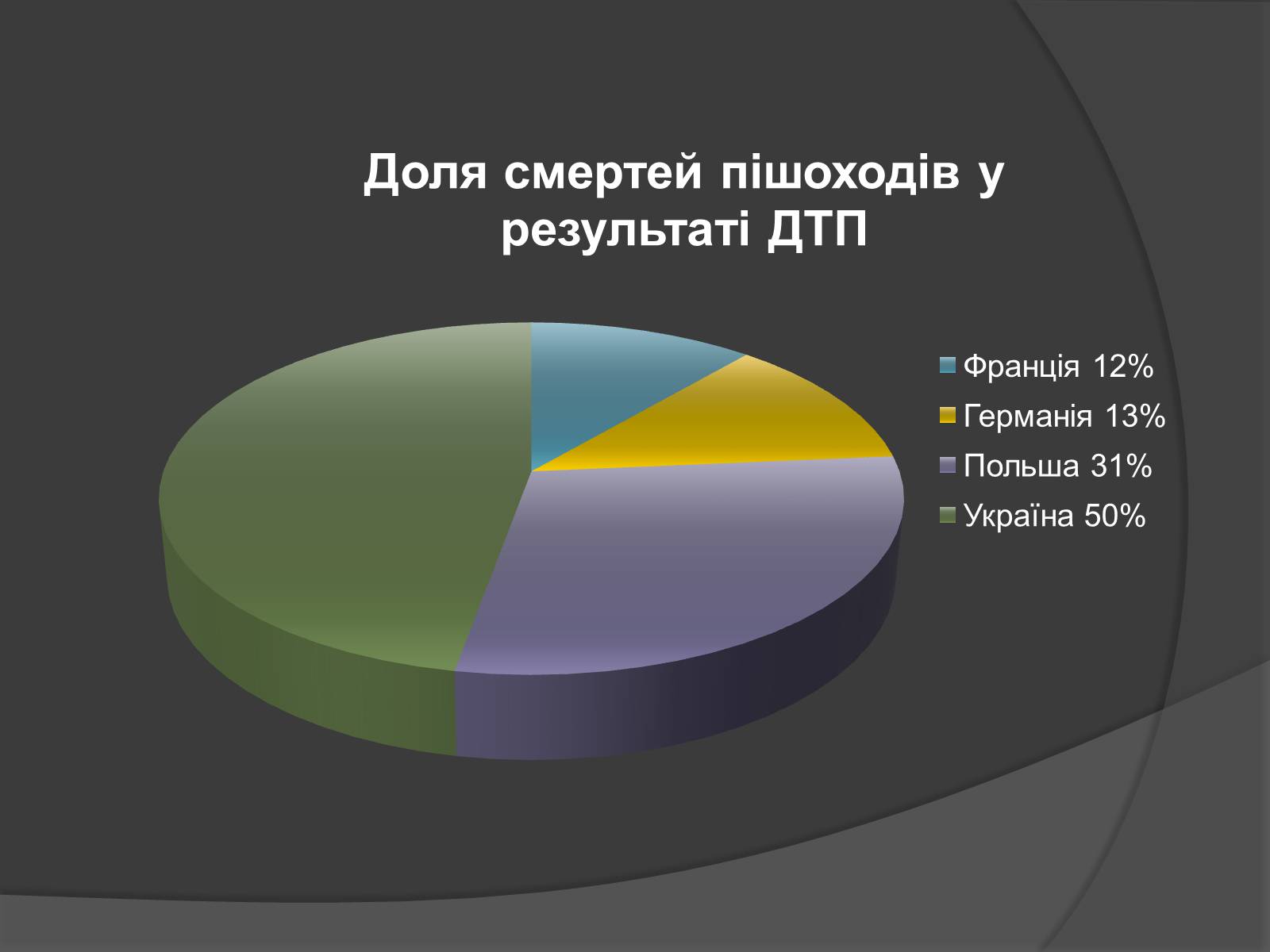 Презентація на тему «Правила дорожнього руху та Діти» - Слайд #3