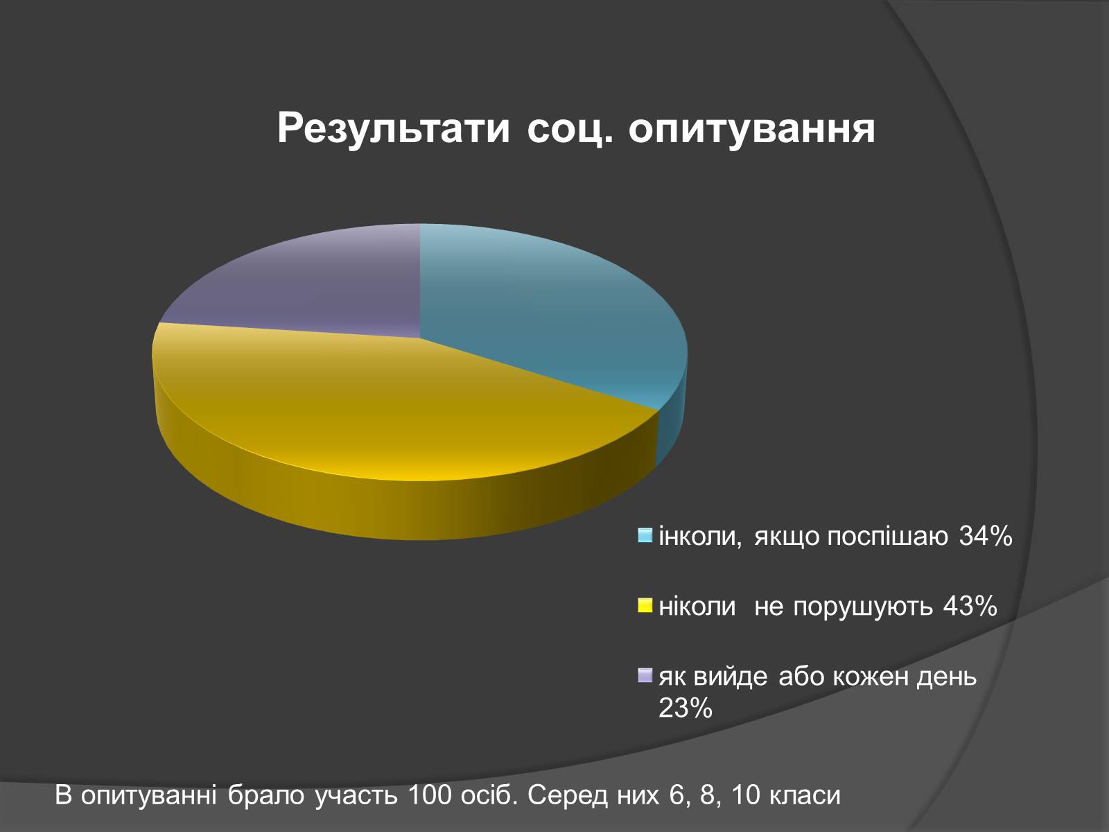 Презентація на тему «Правила дорожнього руху та Діти» - Слайд #4