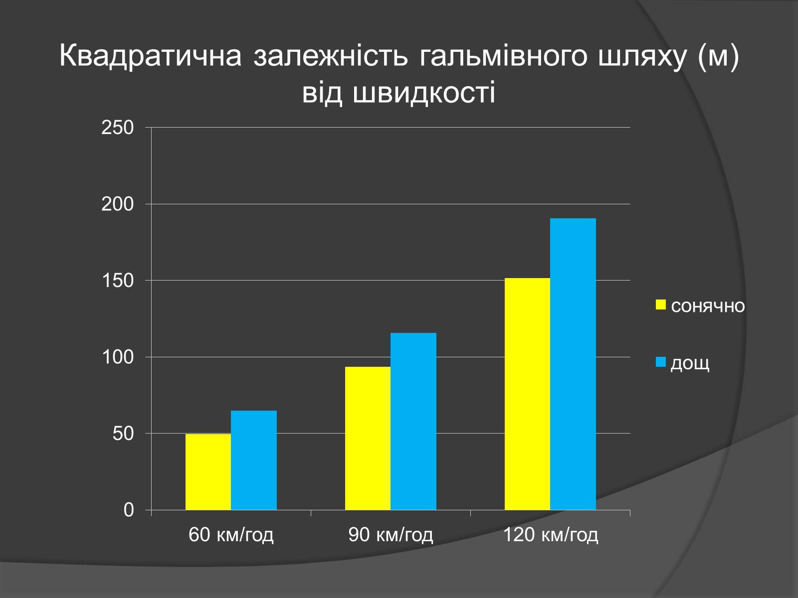 Презентація на тему «Правила дорожнього руху та Діти» - Слайд #8