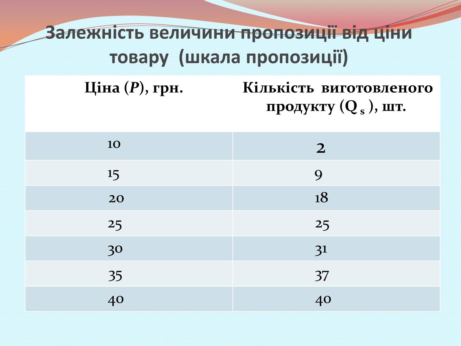 Презентація на тему «Пропозиція» (варіант 1) - Слайд #3