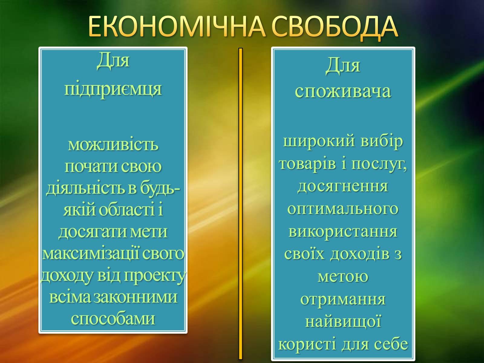 Презентація на тему «Ринкова економічна система» - Слайд #7