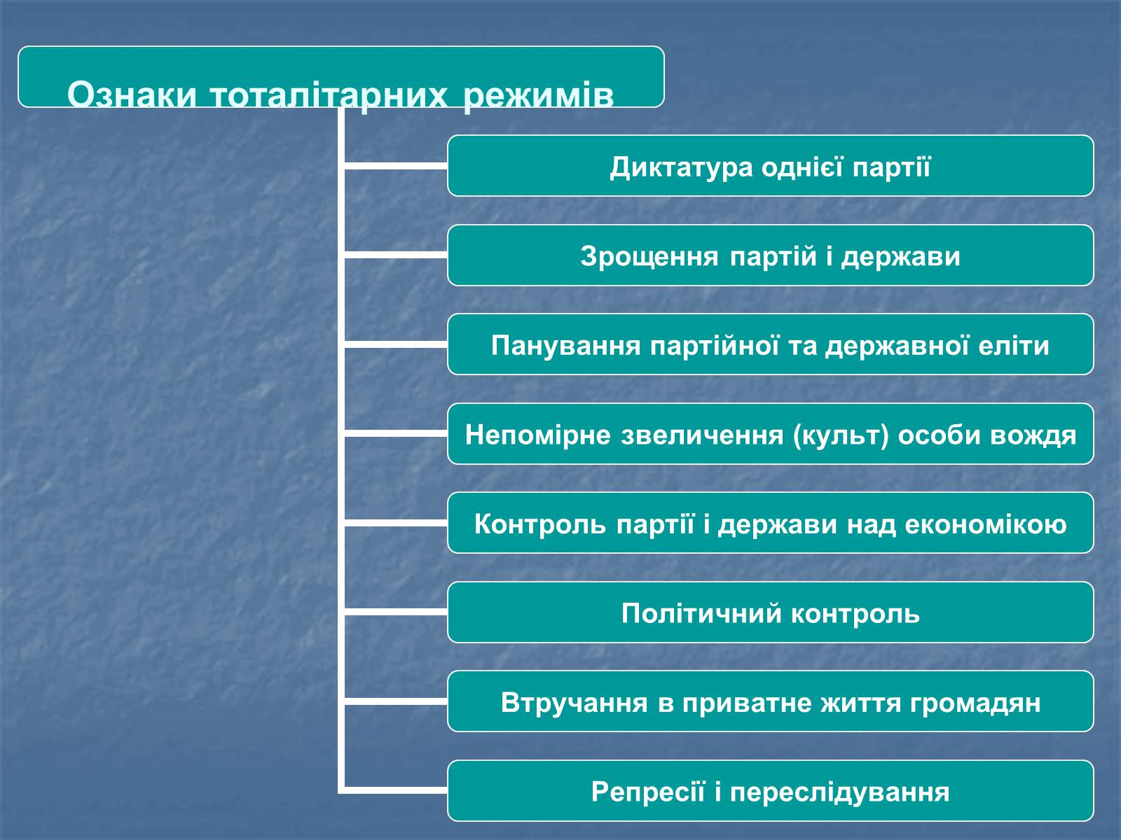 Презентація на тему «Тоталітарні режими в Європі» - Слайд #4