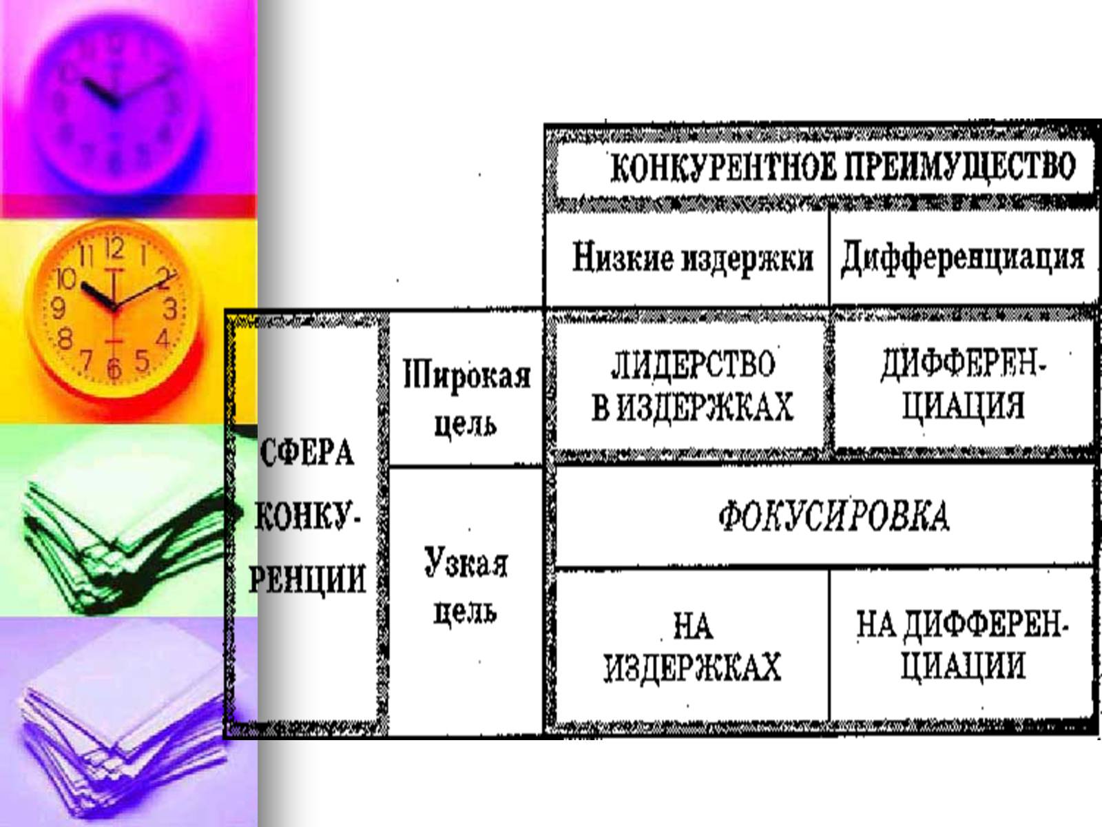 Презентація на тему «Конкурентные стратегии фирм» - Слайд #5