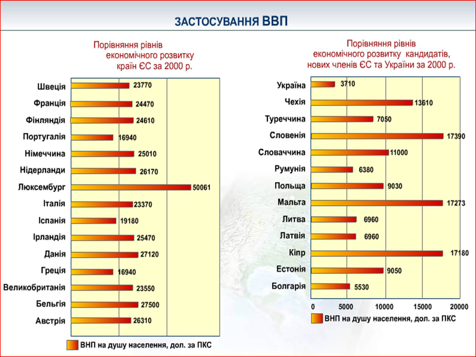 Презентація на тему «Валовий внутрішній продукт» (варіант 1) - Слайд #13