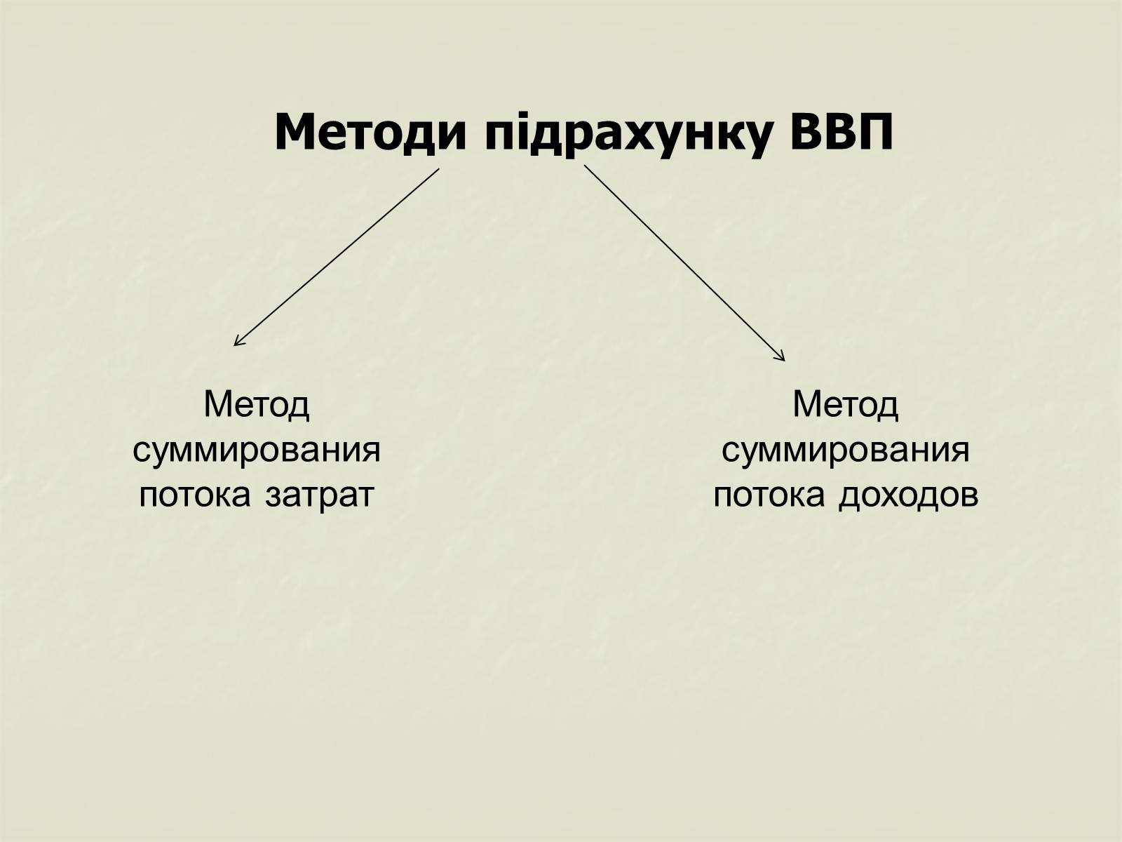 Презентація на тему «Валовий внутрішній продукт» (варіант 1) - Слайд #14