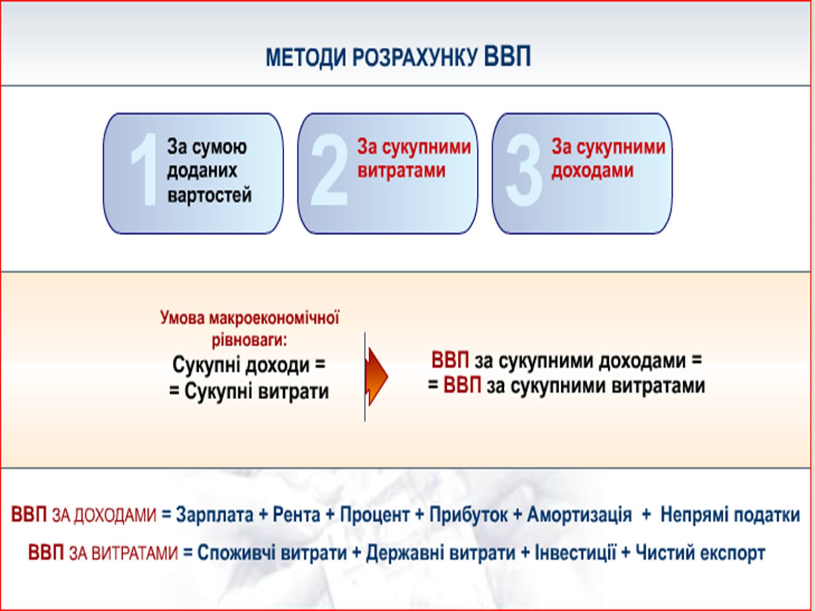 Презентація на тему «Валовий внутрішній продукт» (варіант 1) - Слайд #5