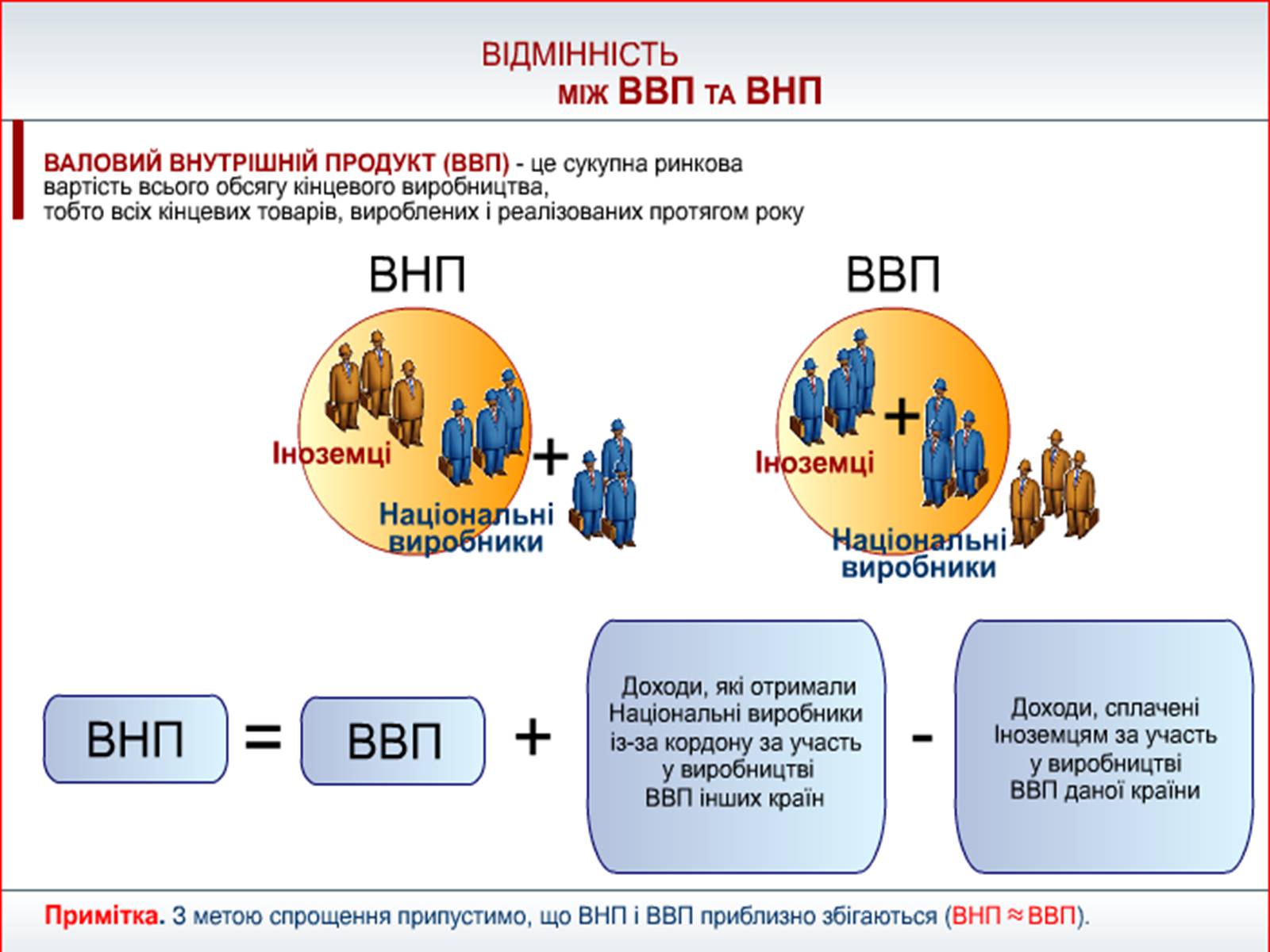 Презентація на тему «Валовий внутрішній продукт» (варіант 1) - Слайд #8