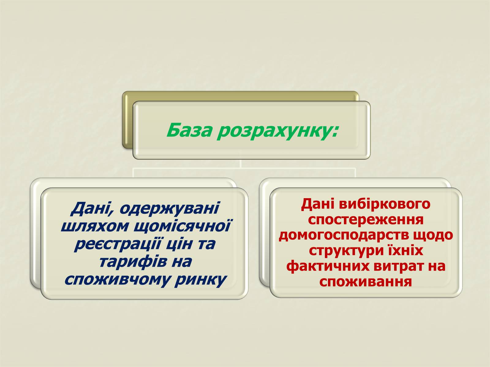 Презентація на тему «Валовий внутрішній продукт» (варіант 1) - Слайд #9