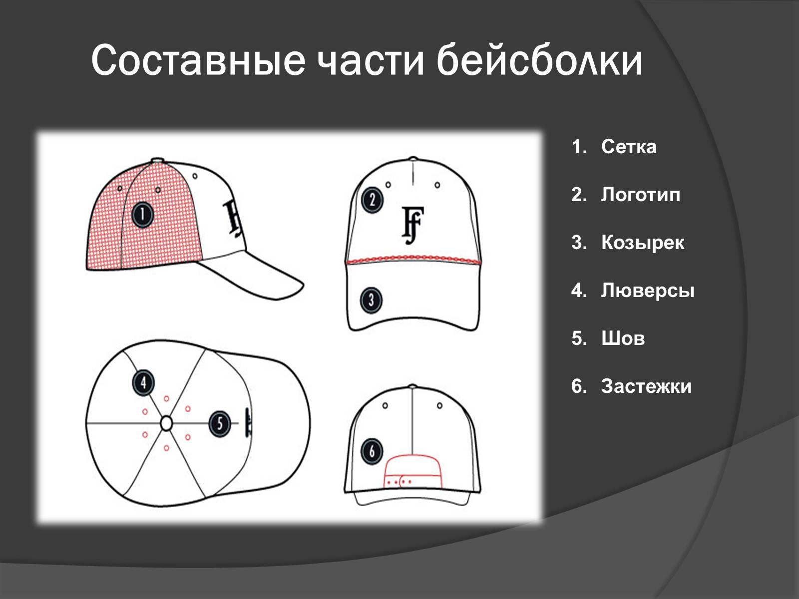 Части шапки. Составные части бейсболки. Кепка составные части. Части бейсболки названия. Название деталей бейсболки.