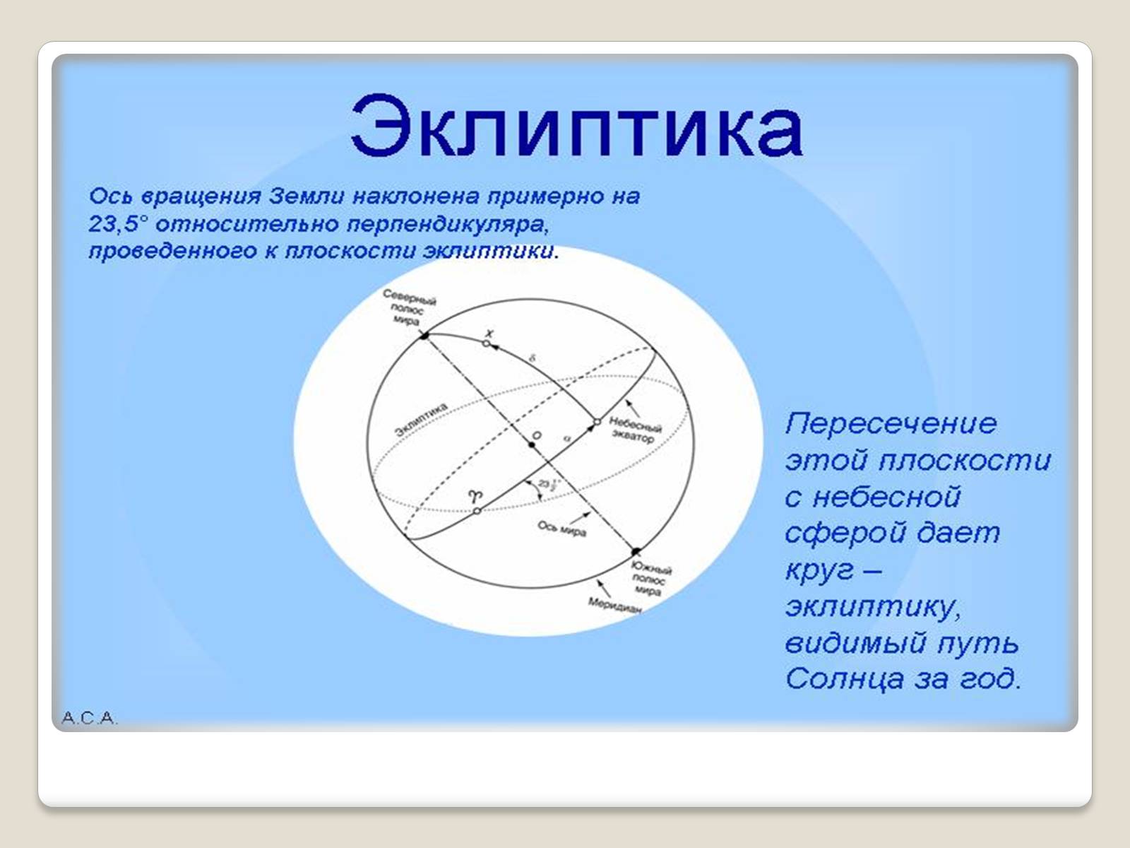 Точка пересечения земли с осью. Эклиптика. Эклиптика солнца. Плоскость эклиптики. Небесная сфера.