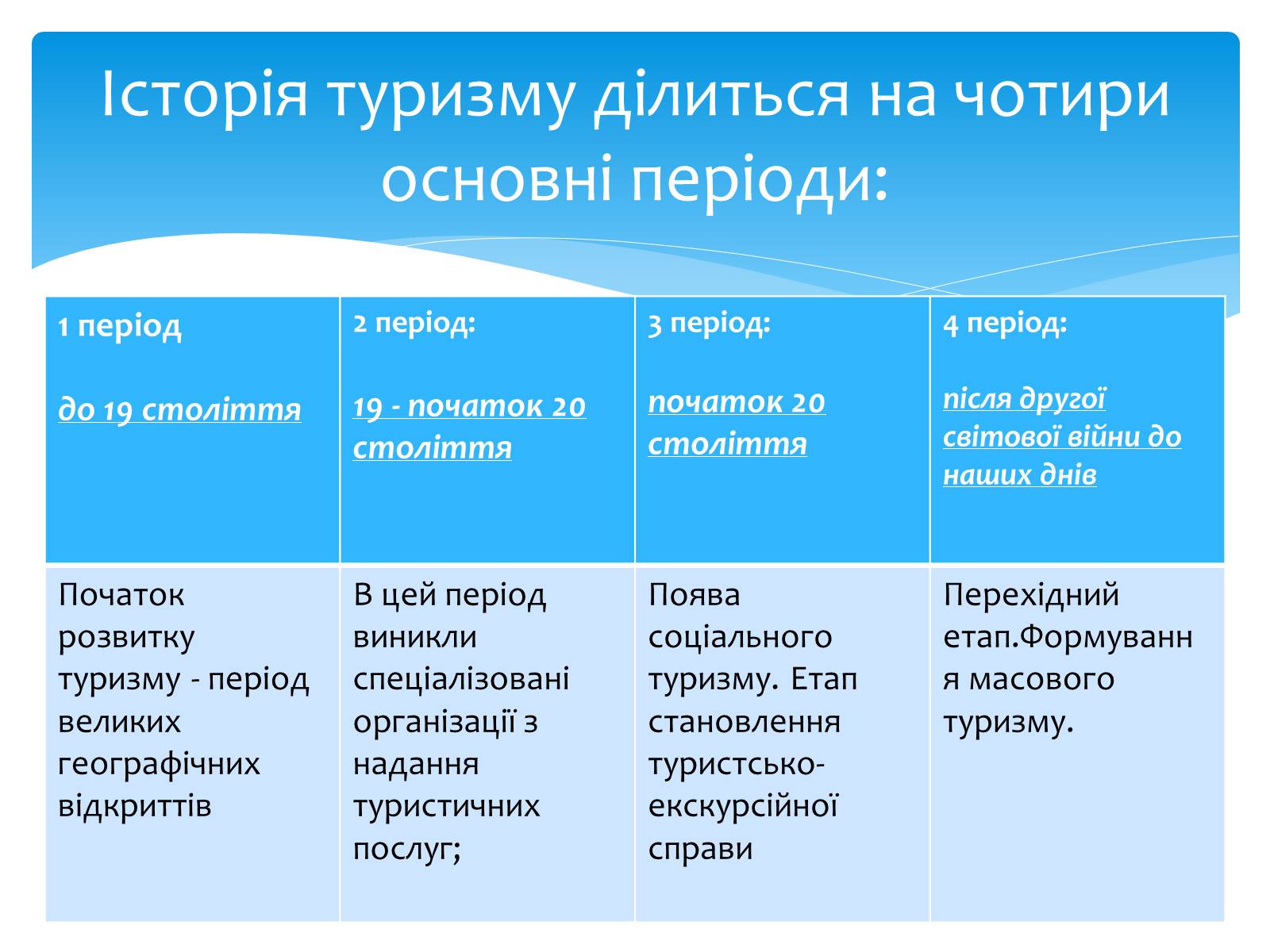 Презентація на тему «Історія професії Туристичний агент» - Слайд #2